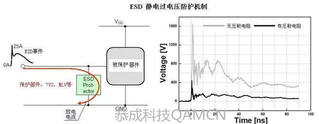 ESD防护图片_副本.jpg