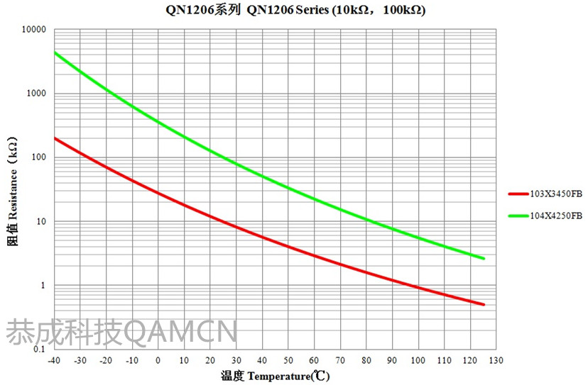 1206 R-T曲线_副本.jpg